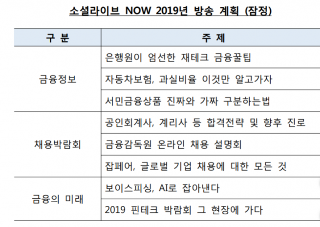 ▲금감원 소셜라이브 나우 시즌2 방송 계획(출처=금융감독원)