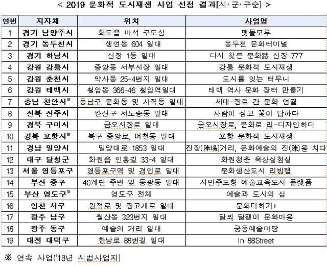 (자료제공=문화체육관광부)