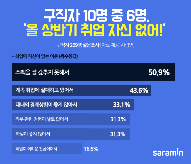 (사진제공=사람인)