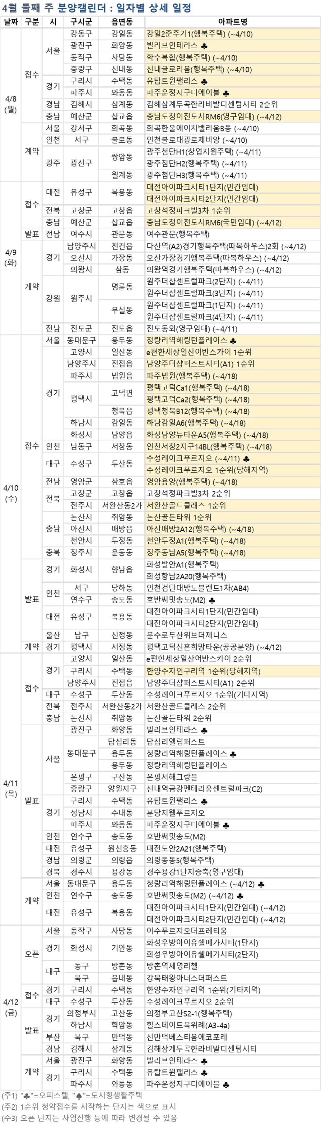 (자료=부동산114)