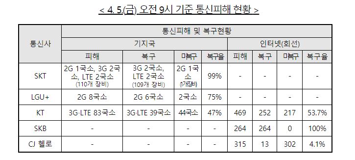 (자료출처=과학기술정보통신부)