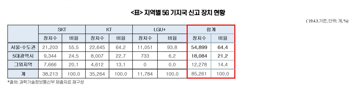 (사진제공= 변재일 의원실)