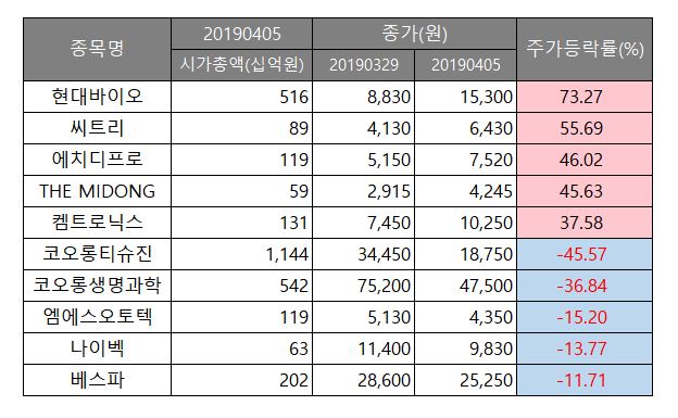 (출처=에프앤가이드)