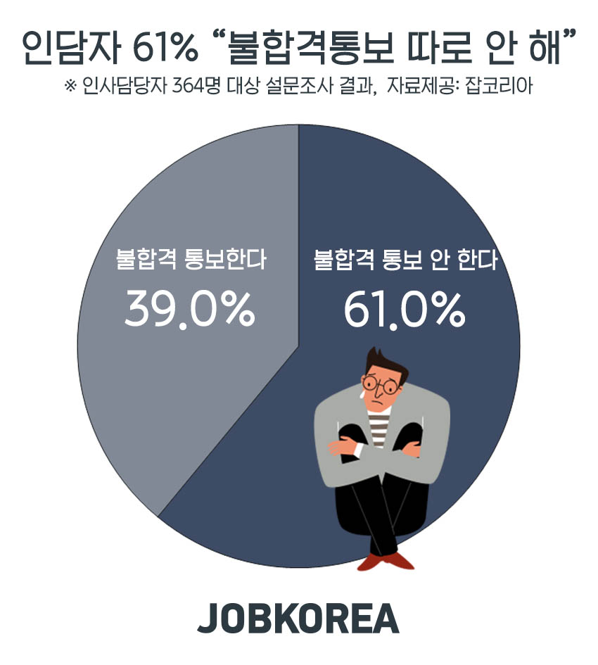 (사진제공=잡코리아)