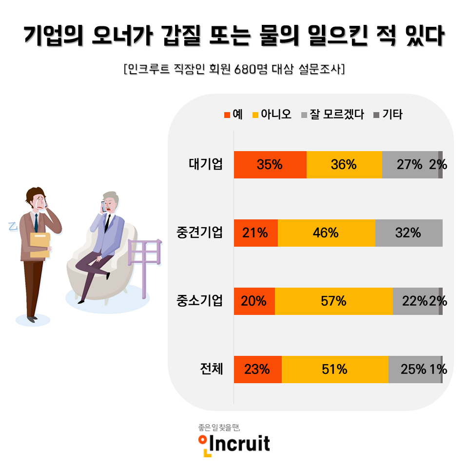 (사진제공=인크루트)