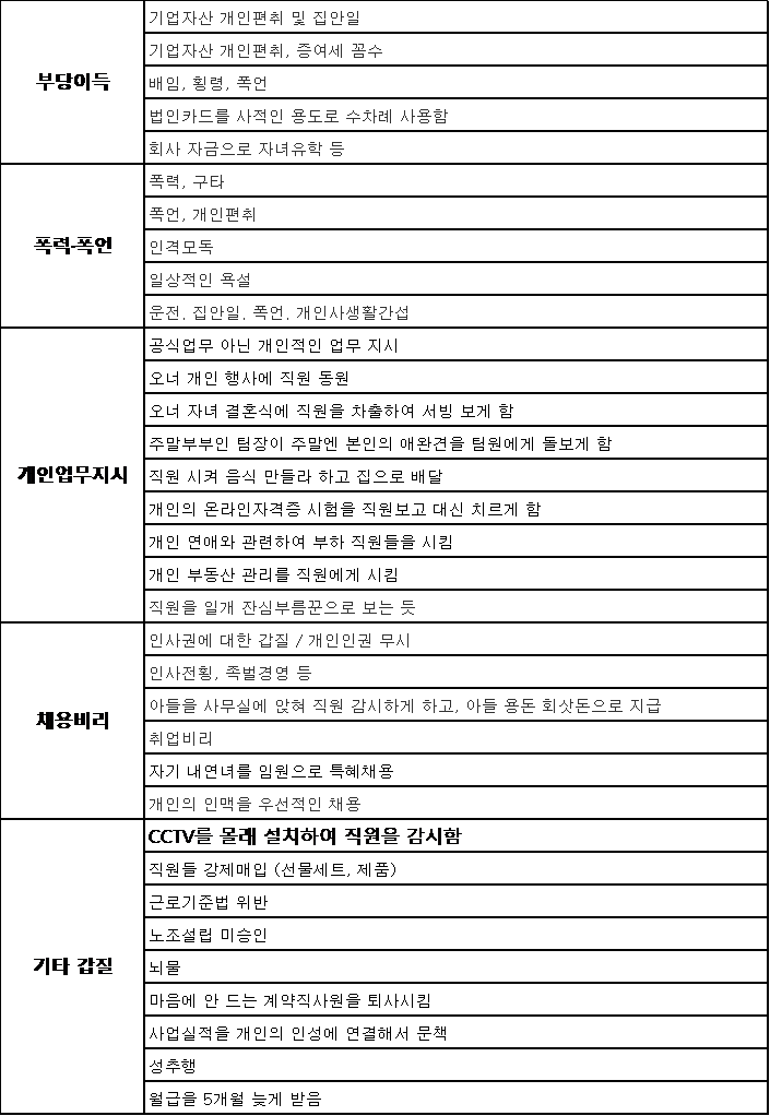 (사진제공=인크루트)