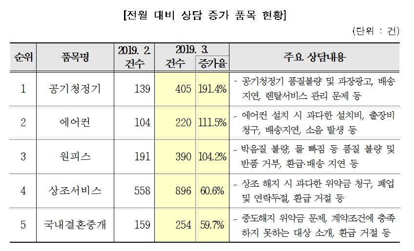 (소비자원 제공)