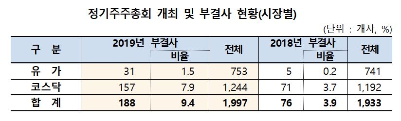 (출처=한국상장사협의회)