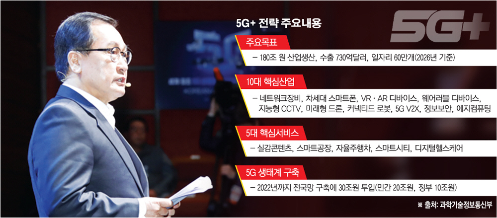 ▲유영민 과학기술정보통신부 장관이 8일 서울 송파구 올림픽공원 K-아트홀에서 열린 ‘세계 최초 5G 상용화, 대한민국이 시작합니다’ 행사에서 5G 전략을 발표하고 있다.  연합뉴스