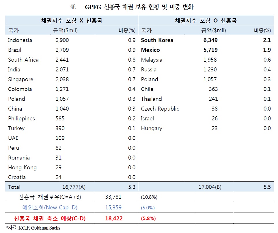 (국제금융센터)