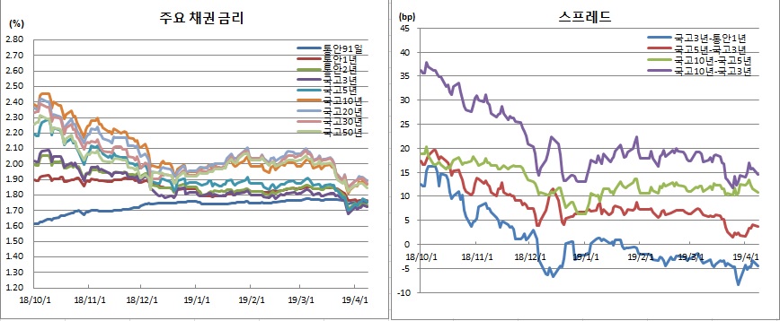 (금융투자협회)