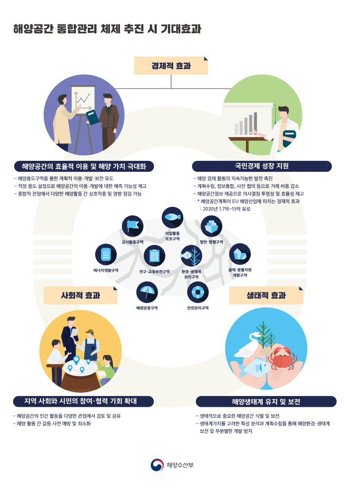(출처=해양수산부)