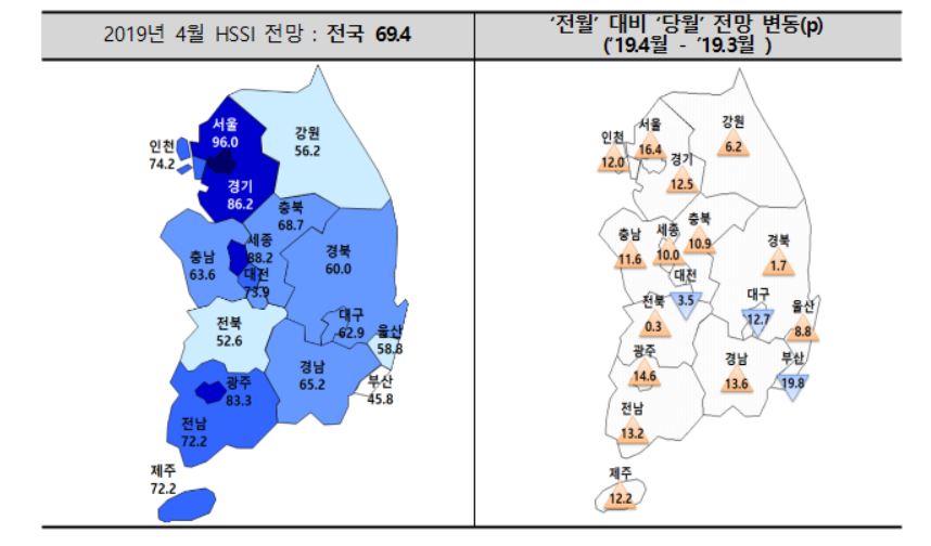 (자료출처=주택산업연구원 )