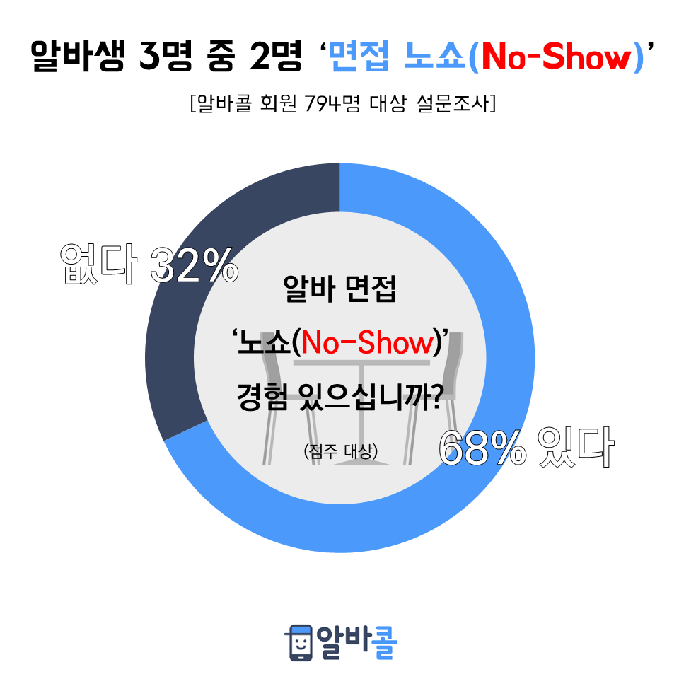 (사진제공=알바콜)