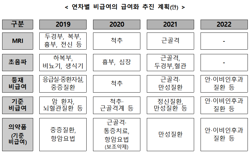 (자료=보건복지부)