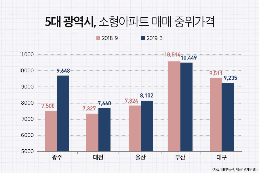 (자료=경제만랩)