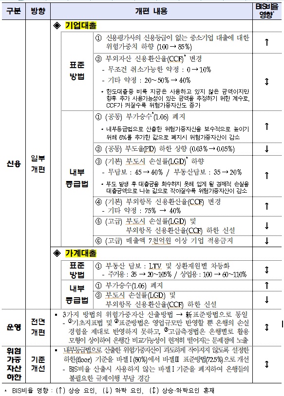 (출처=금융감독원)