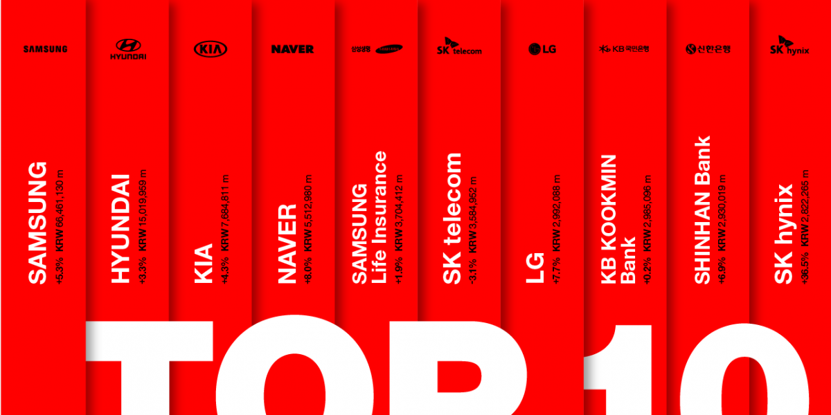 ▲2019년 베스트 코리아 브랜드 TOP10