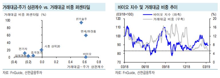 (신한금융투자)