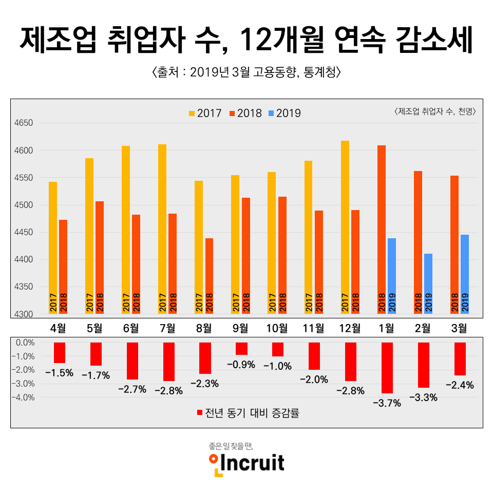 (사진제공=인크루트)