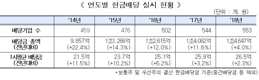 (출처=한국거래소)