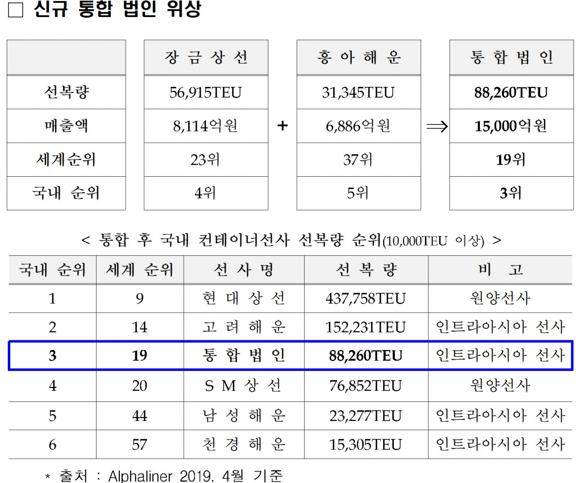 (출처=해양수산부)