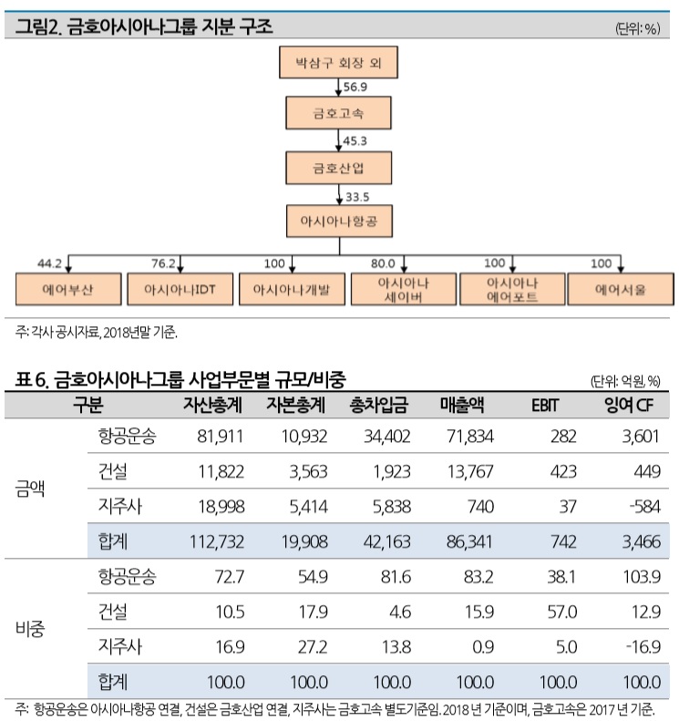 (제공=나이스신용평가)