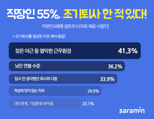 (사진제공=사람인)