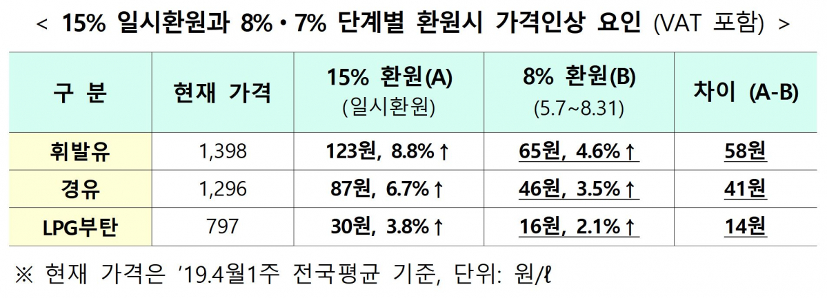(출처=기획재정부)