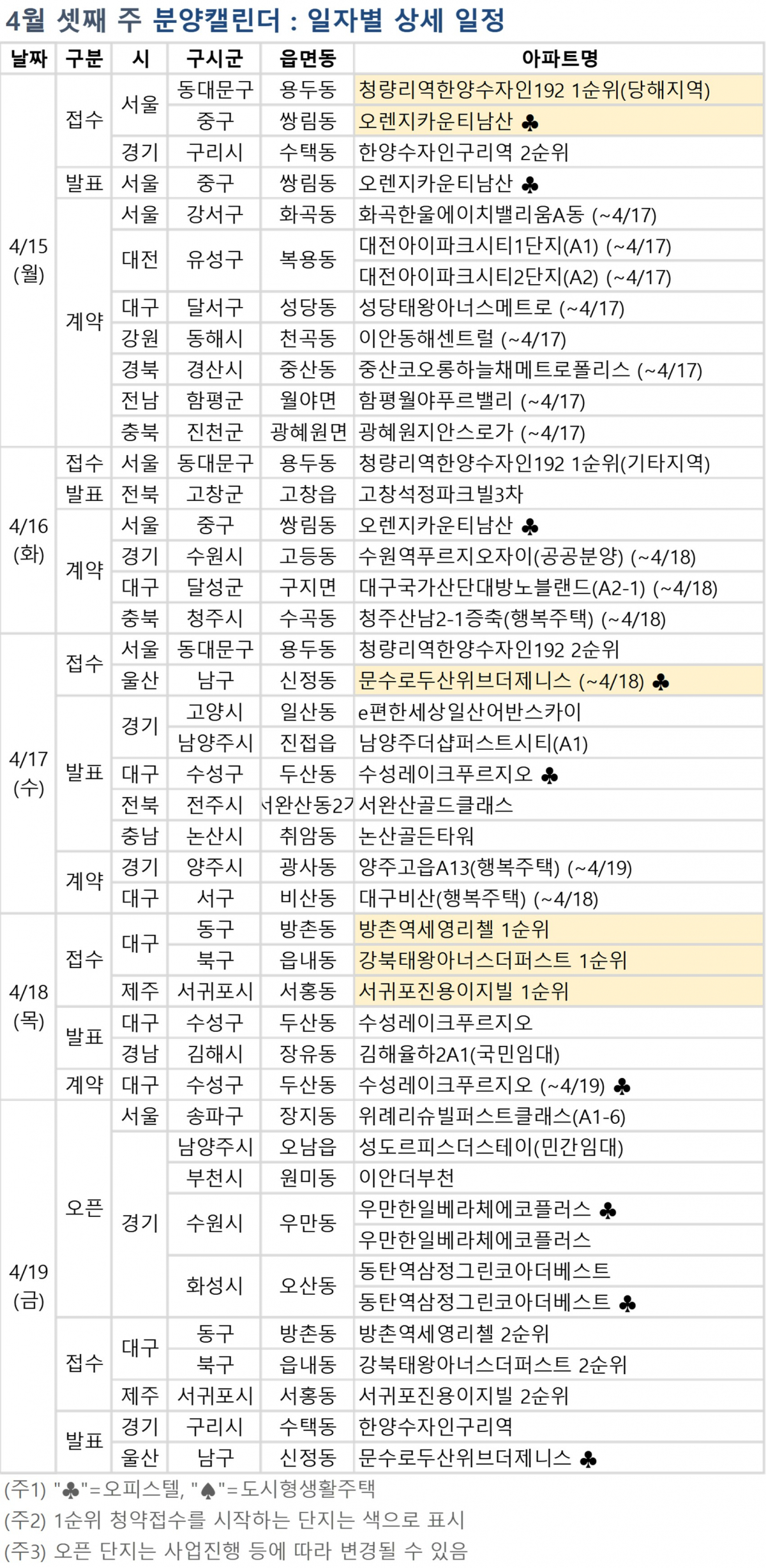 (자료=부동산114)