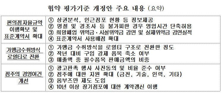 (자료=공정거래위원회)