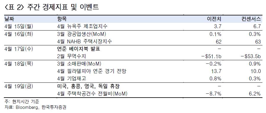 (한국투자증권)
