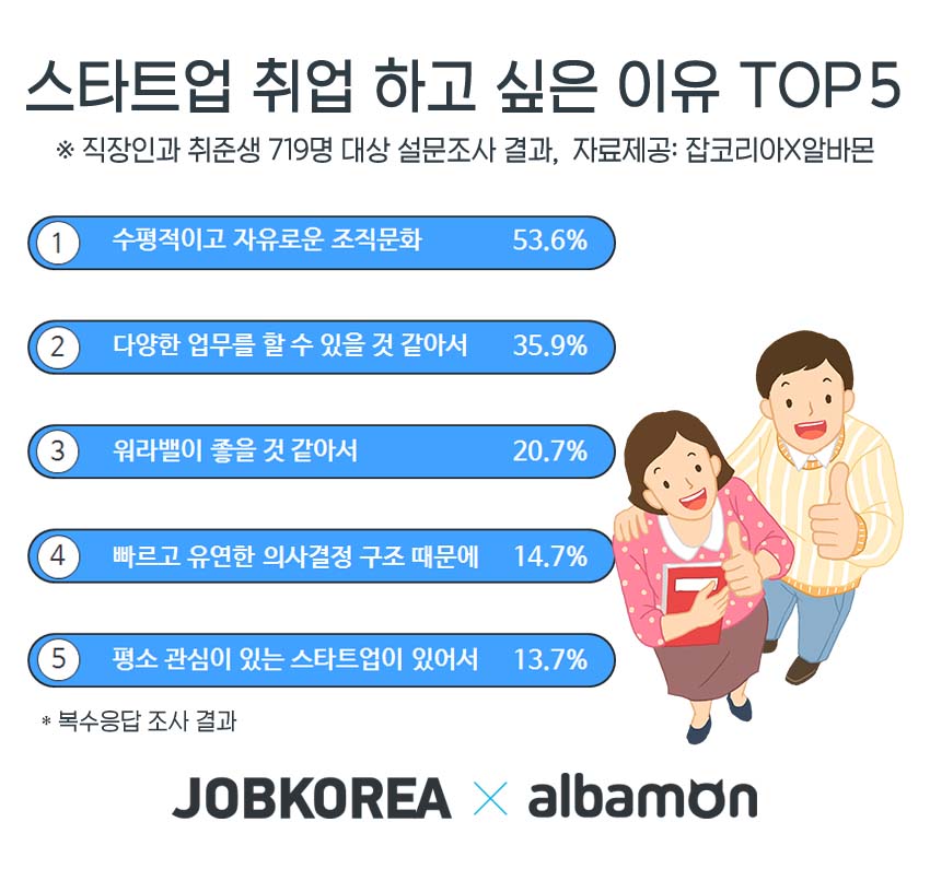 (사진제공=잡코리아 알바몬)