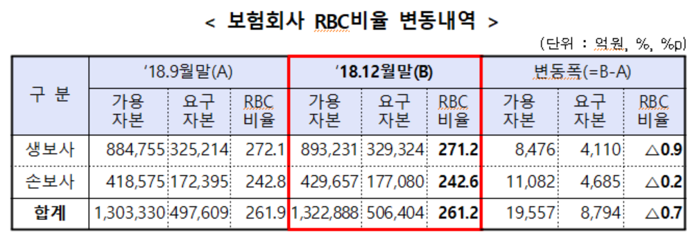 (출처=금융감독원)