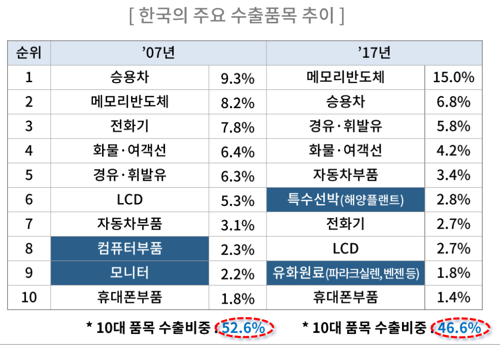 (사진 제공=대한상의)
