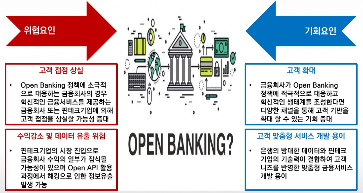 (출처=우리금융경영연구소)