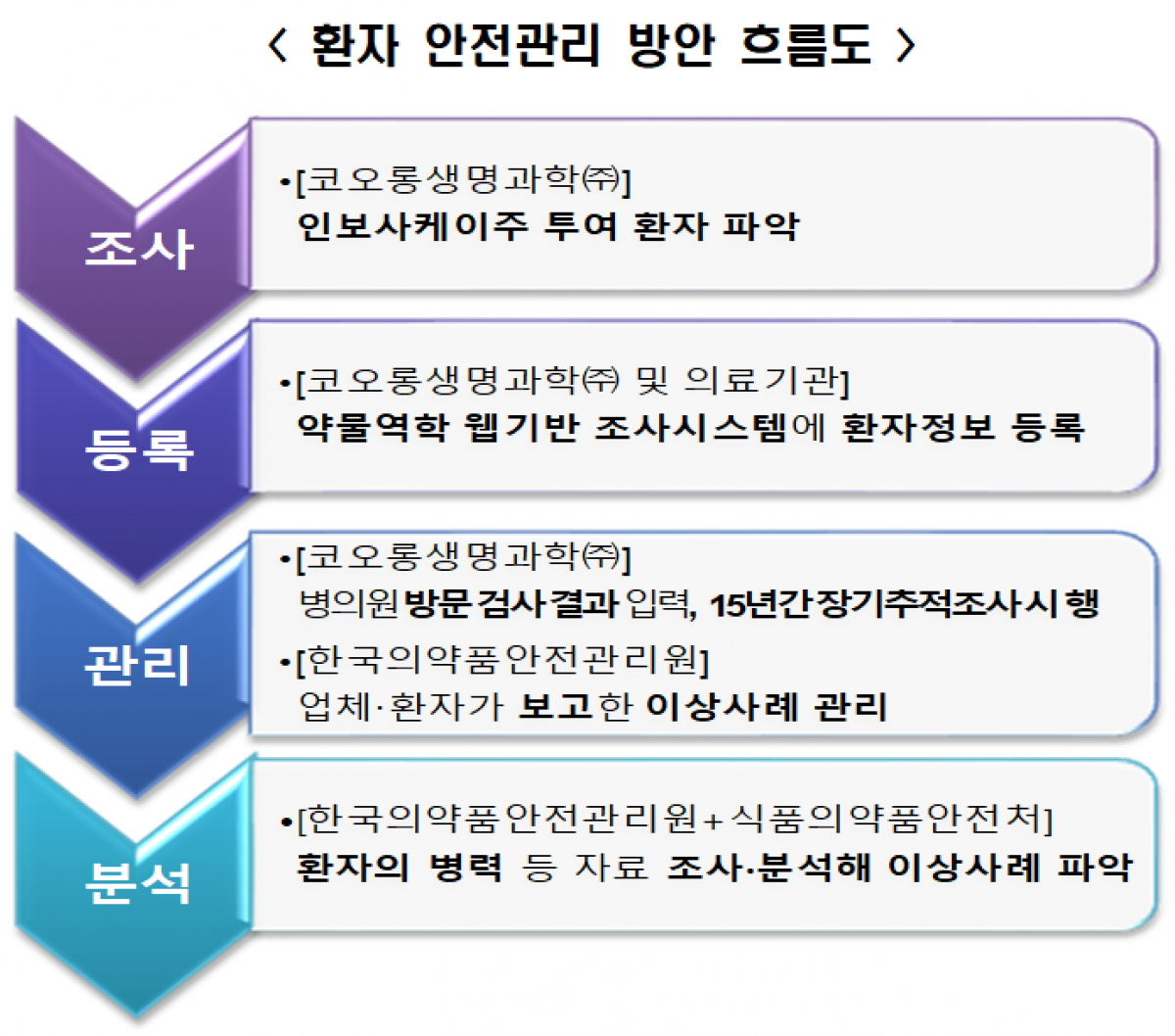 (자료제공=식품의약품안전처)