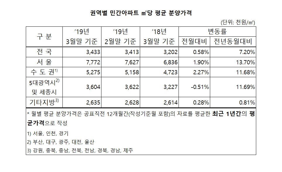 (자료출처=주택도시보증공사)