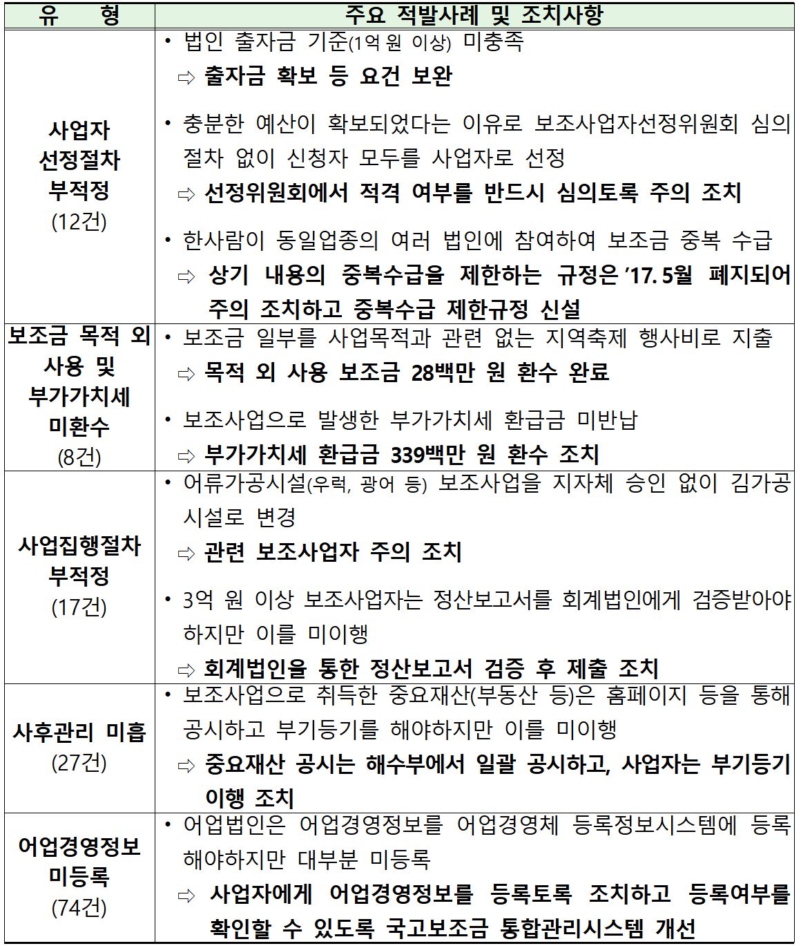 (출처=국무조정실)
