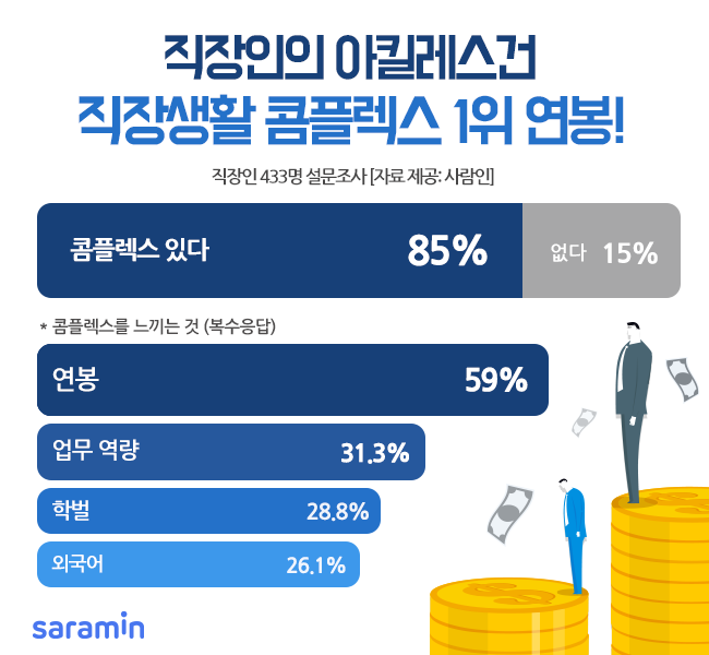 (사진제공=사람인)