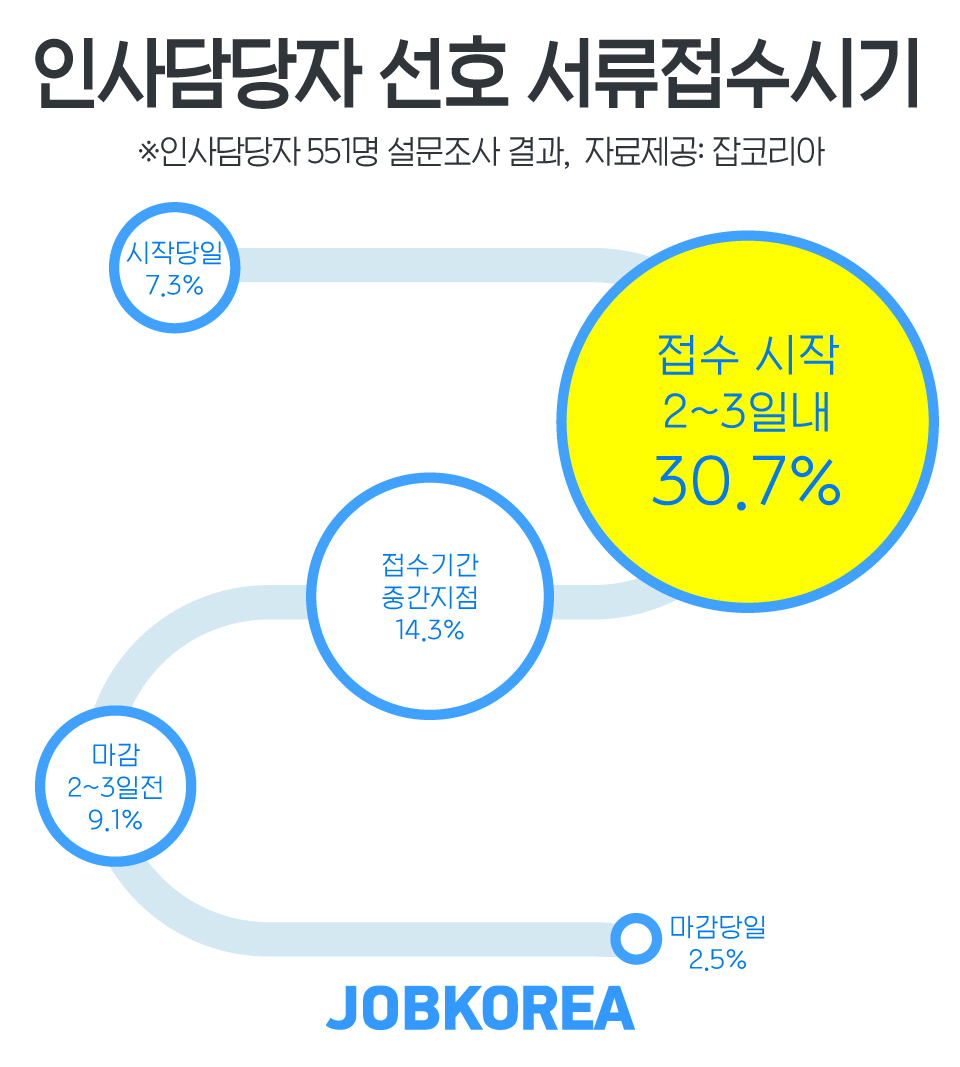 (사진제공=잡코리아)