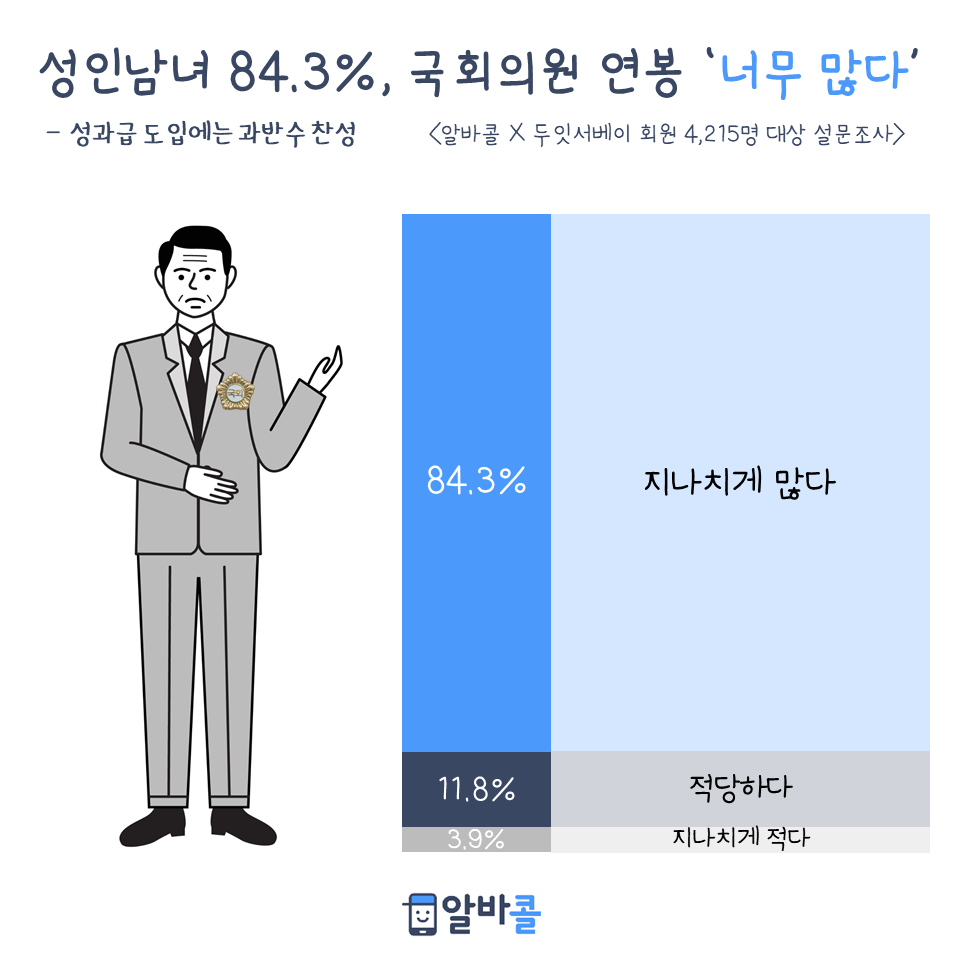 (사진제공=알바콜 두잇서베이)
