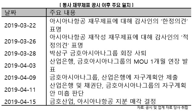 (제공=한국신용평가)