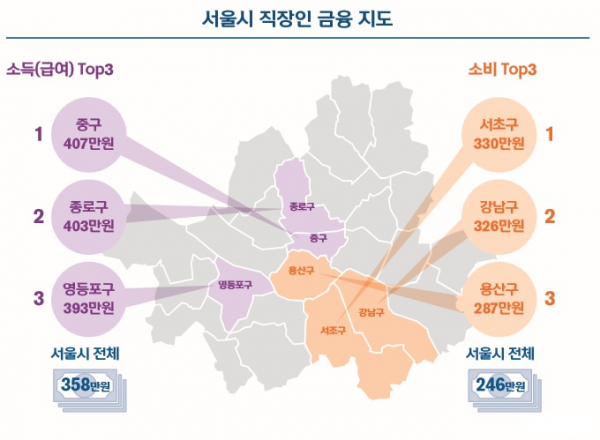 ((출처=신한은행 '보통사람 금융생활 보고서 2019'))