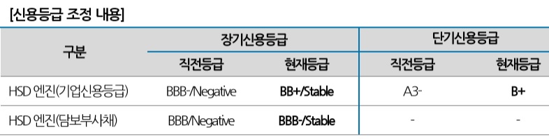 ( 제공=나이스신용평가)