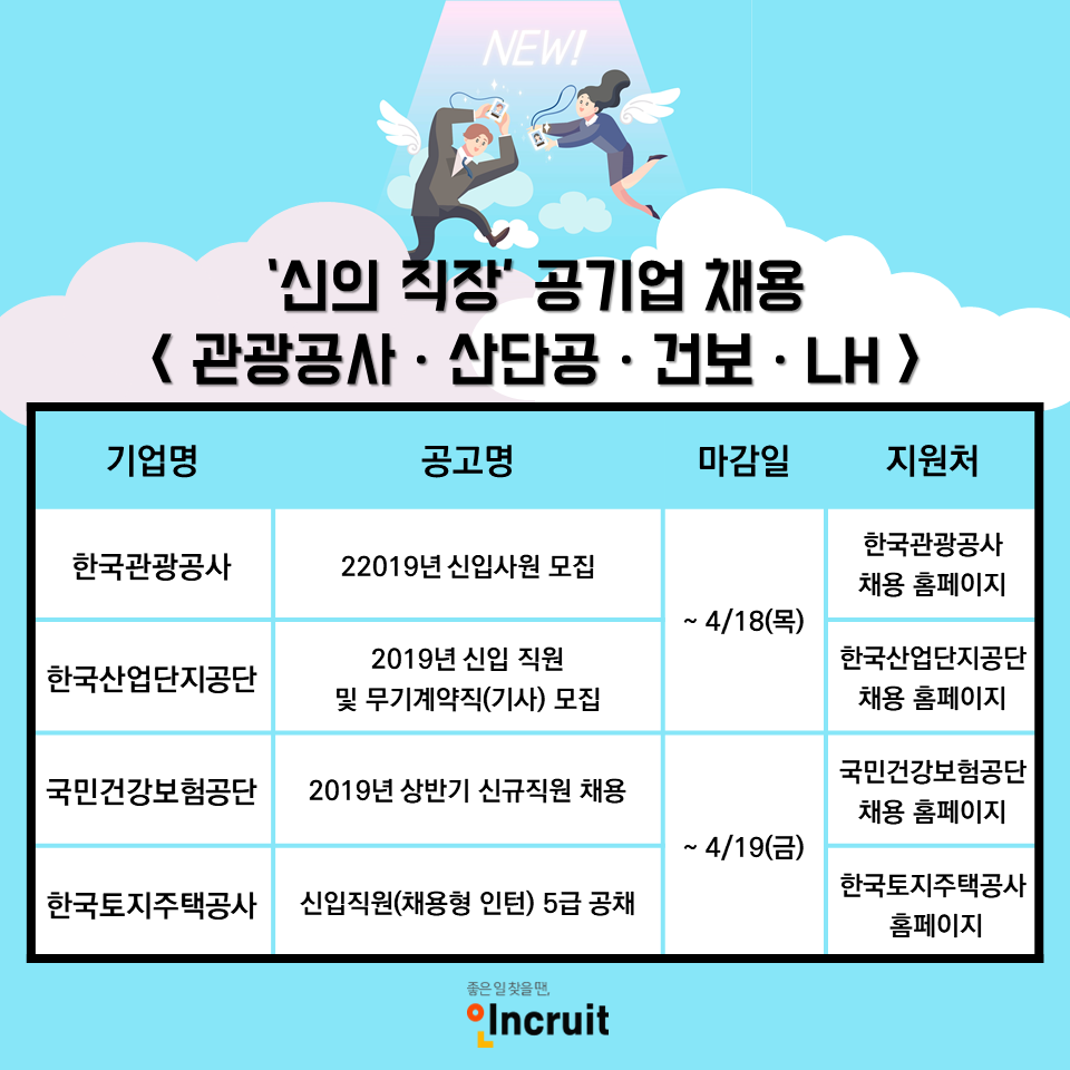 (사진제공=인크루트)