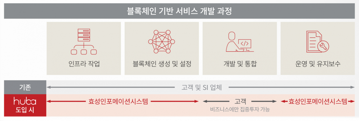 ▲효성인포메이션시스템 제공