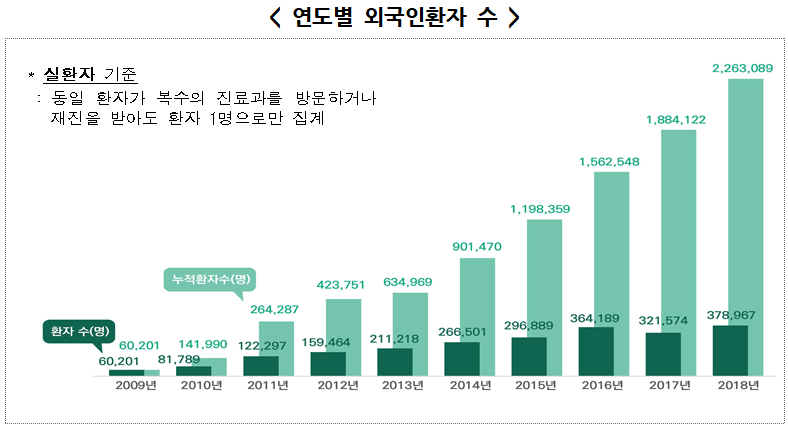 (자료=보건복지부)