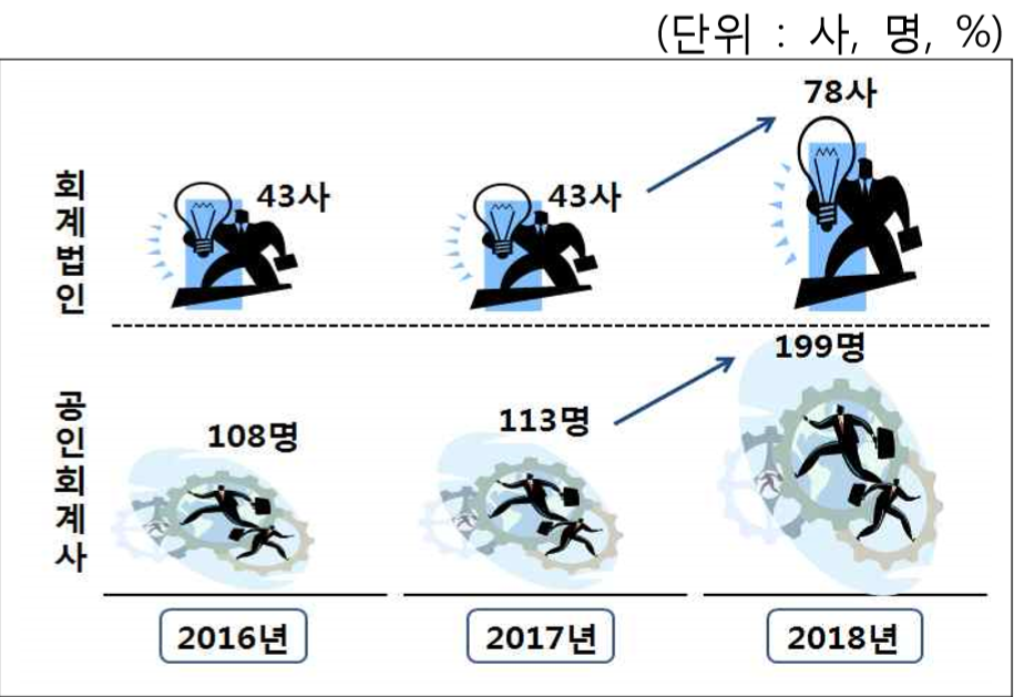 ▲자료제공=금융감독원