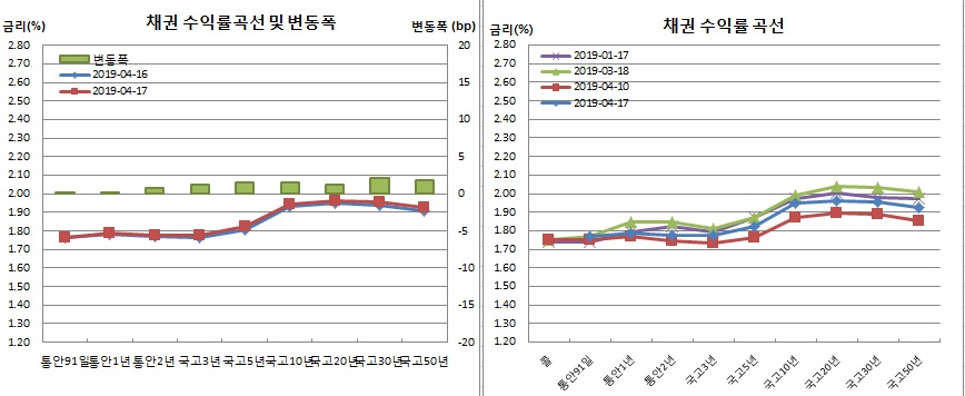 (금융투자협회)